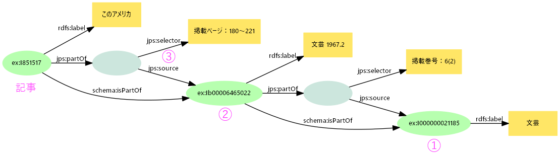 図24: