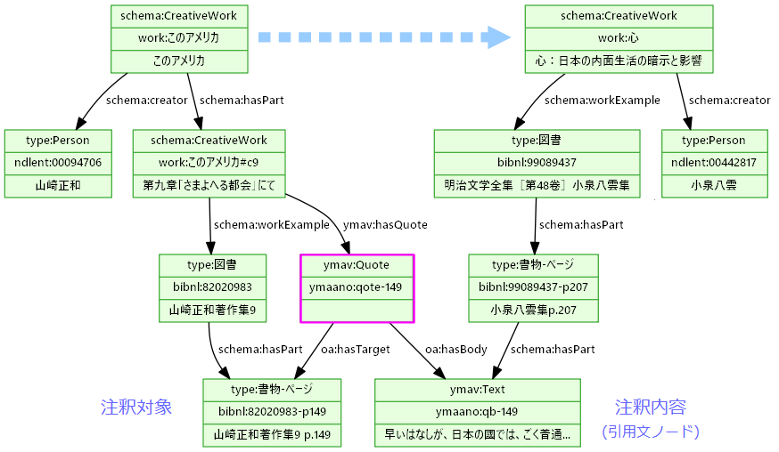 図28: