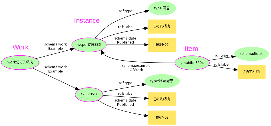 図26: