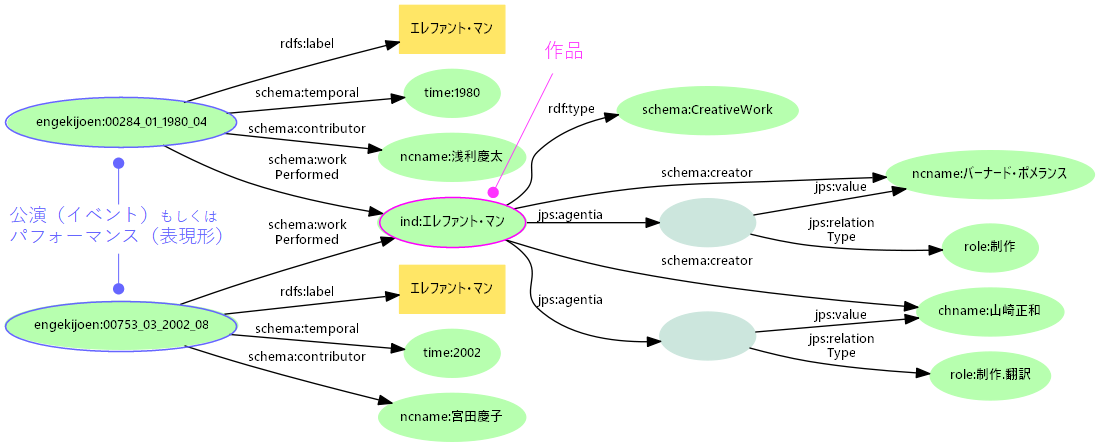 図25: