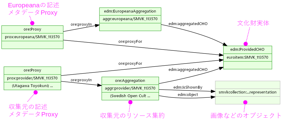 図23: