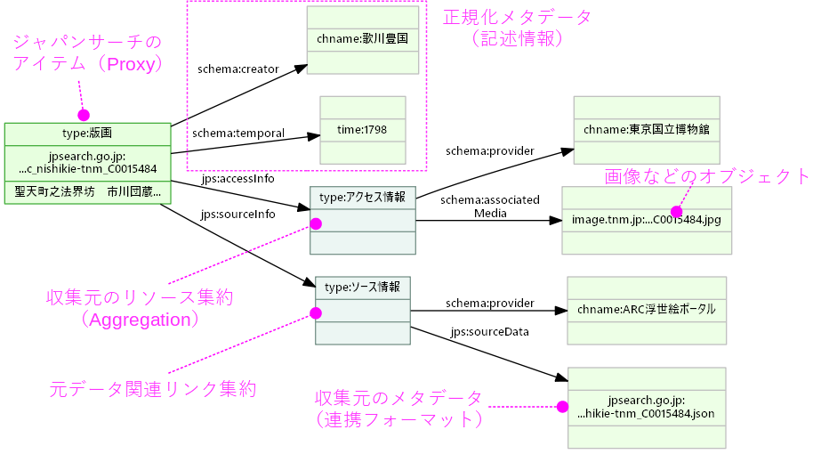 図24: