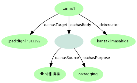 図12: